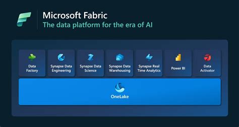 Microsoft Power BI 2025 Free Dow𝚗load 64 Bit
