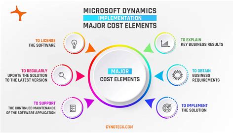 Microsoft Dynamics NAV 2025 Free Download Site
